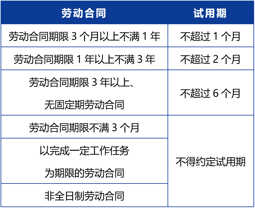 试用期约定期限.png