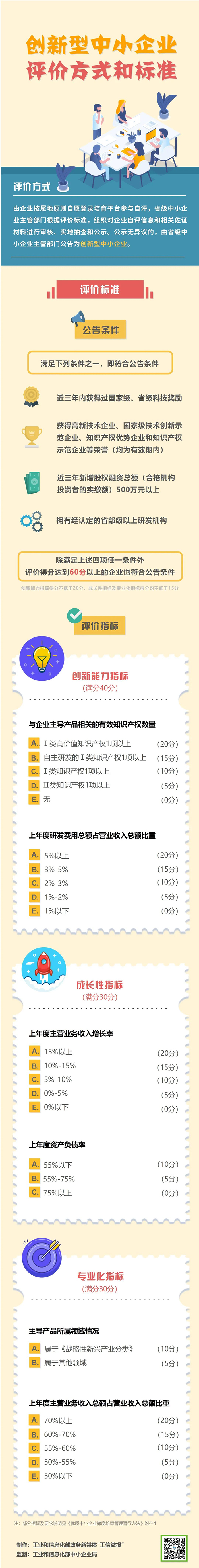 创新型中小企业认定方式和标准