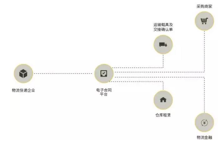 电子合同在物流快递行业的使用场景