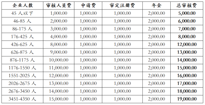 办理iso9000认证费用