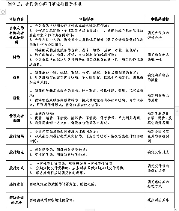 合同承办部门审查项目及标准