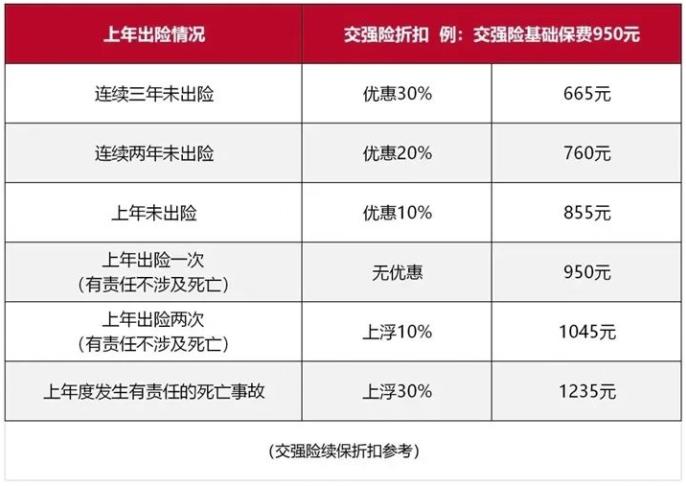 交强险多少钱一年2023（交强险收费明细表）