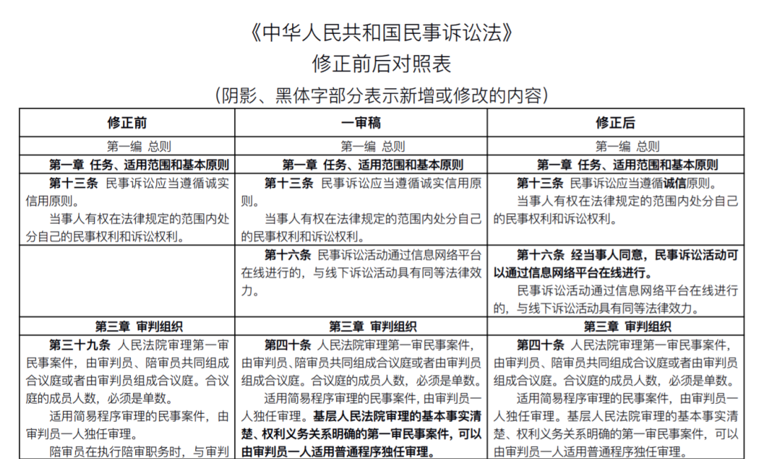 民事诉讼法修改前后条文对照表