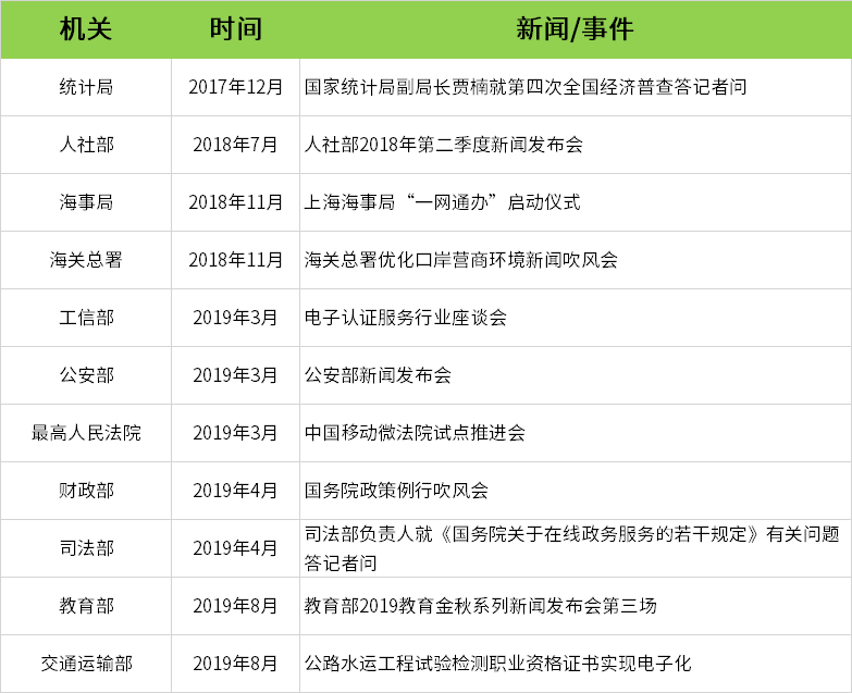 各级机关支持电子签章、电子签名、电子合同的倡导及实践