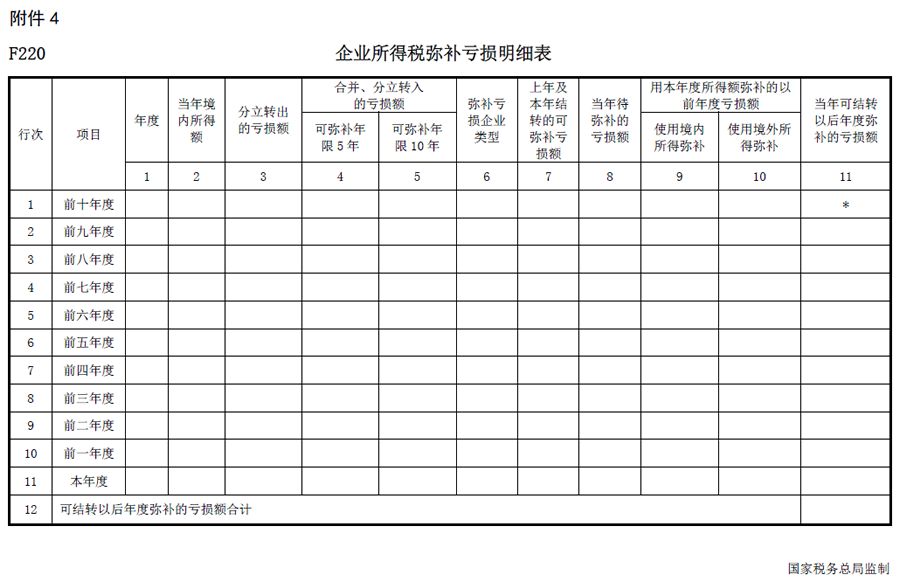 企业所得税弥补亏损明细表