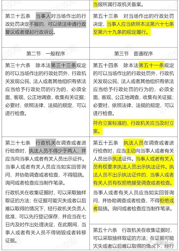 行政处罚法新旧对照表