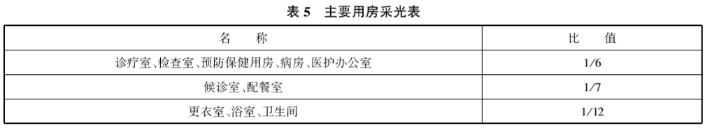 乡镇卫生院建设标准