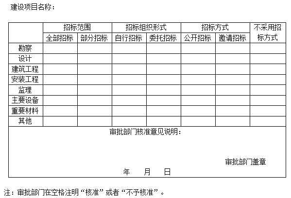 审批部门核准意见