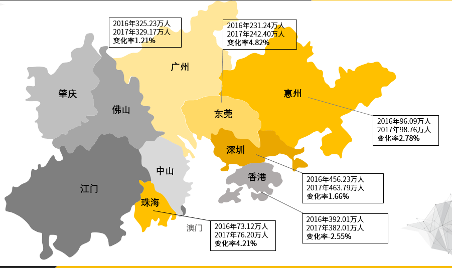 粤港澳湾区劳动力变化