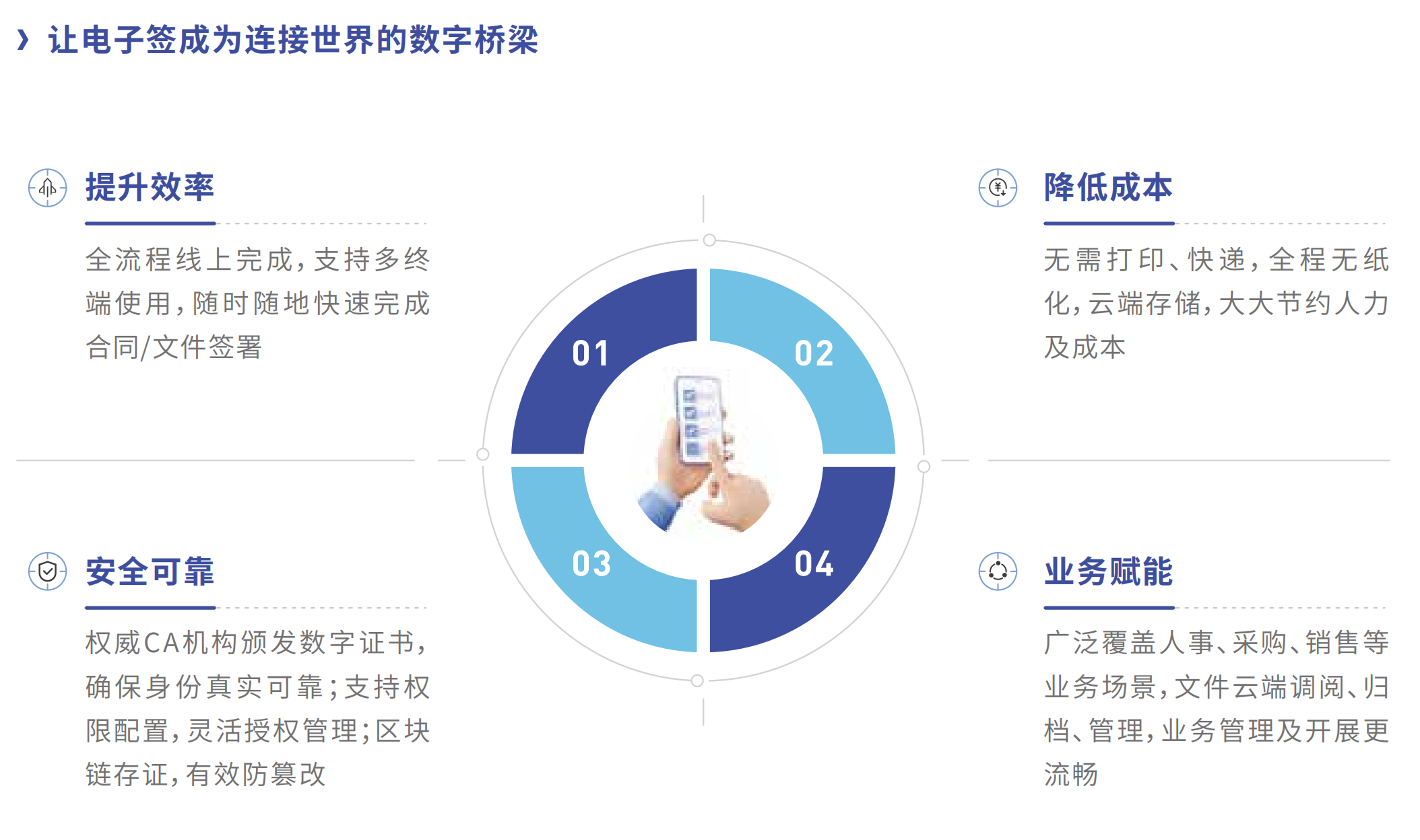 《让电子签成为连接世界的数字桥梁》