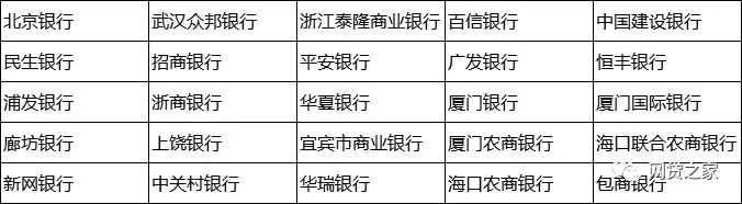 首批通过协会测评的存管银行名单