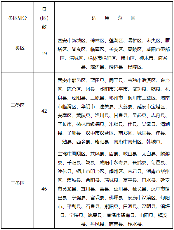 陕西省最低工资标准适用范围.png