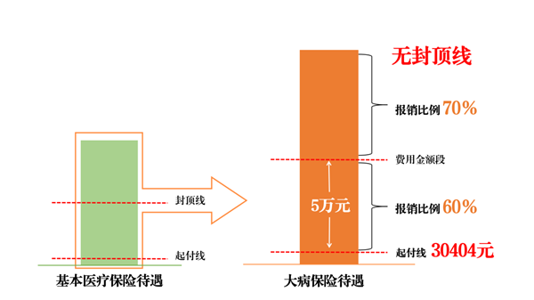 医保报销新规定2023年最新政策