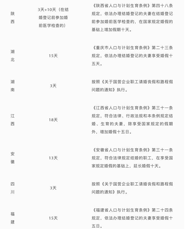 婚假法定多少天2022年新规定（国家法定婚假最新政策）