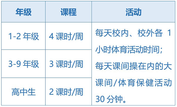 体育课程与活动安排要求