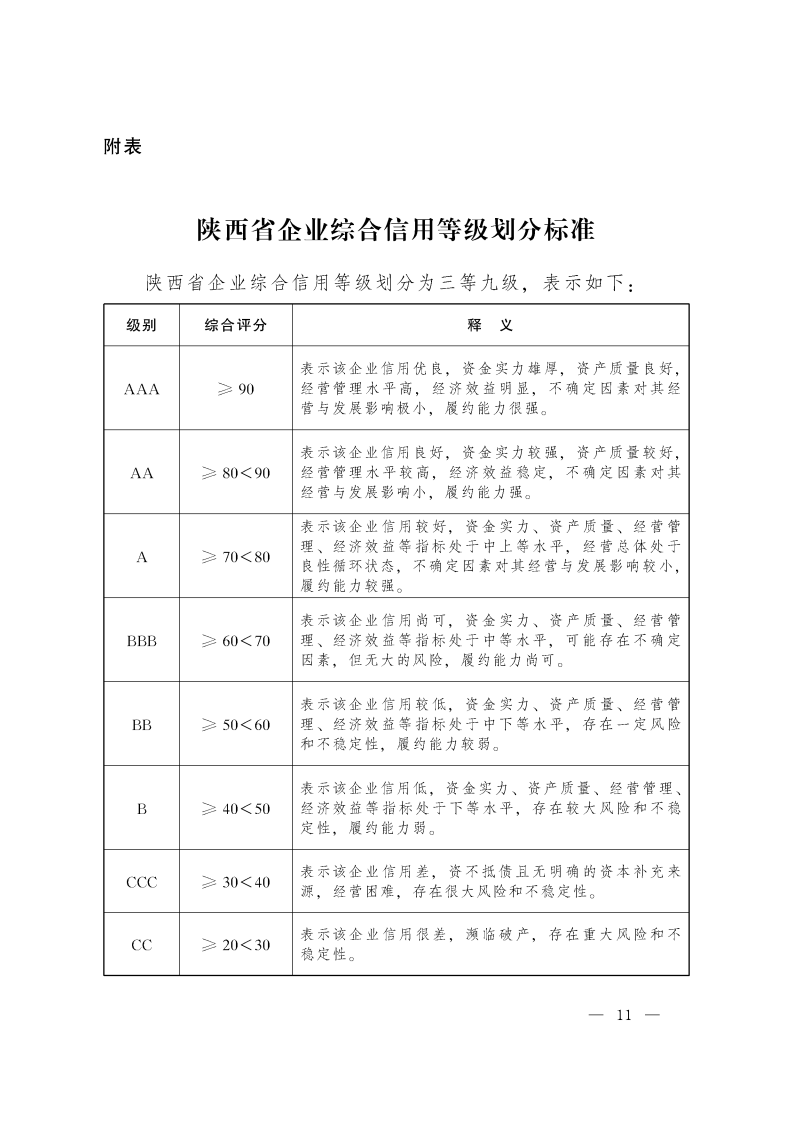 陕西省企业综合信用等级划分标准01.png