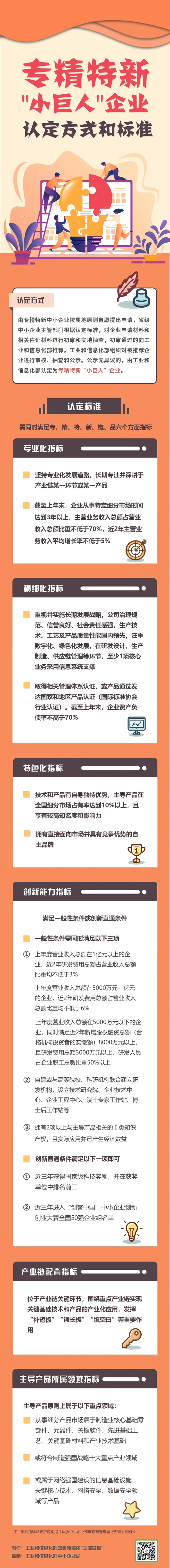 专精特新“小巨人”企业认定方式和标准