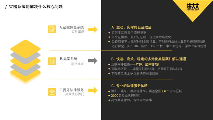 法大大区块链典型实践之一：“实槌”保全系统