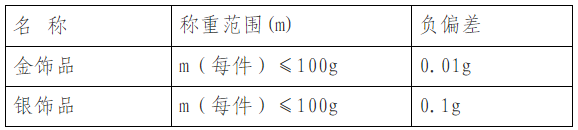 零售商品称重计量监督管理办法