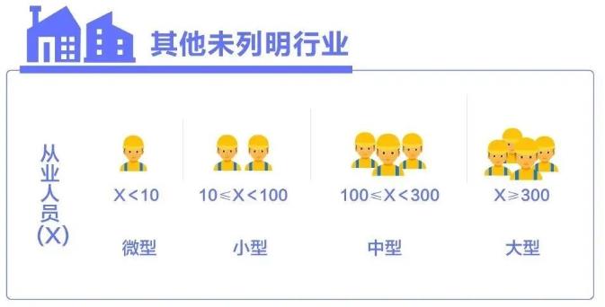 其他未列明行业中小企业划分标准