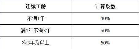 病假工资怎么算2022上海