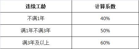 病假工资怎么算2022上海