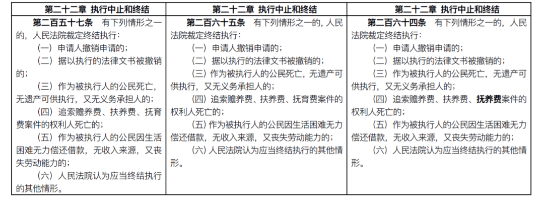 民事诉讼法修改前后条文对照表