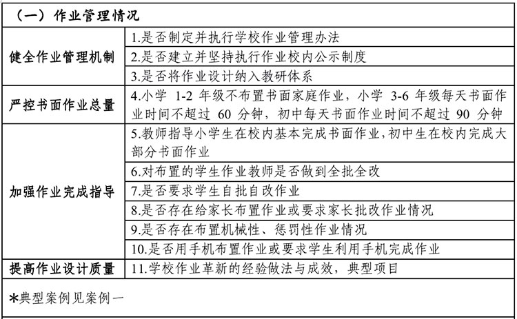 责任督学“双减”进校实地督导要点