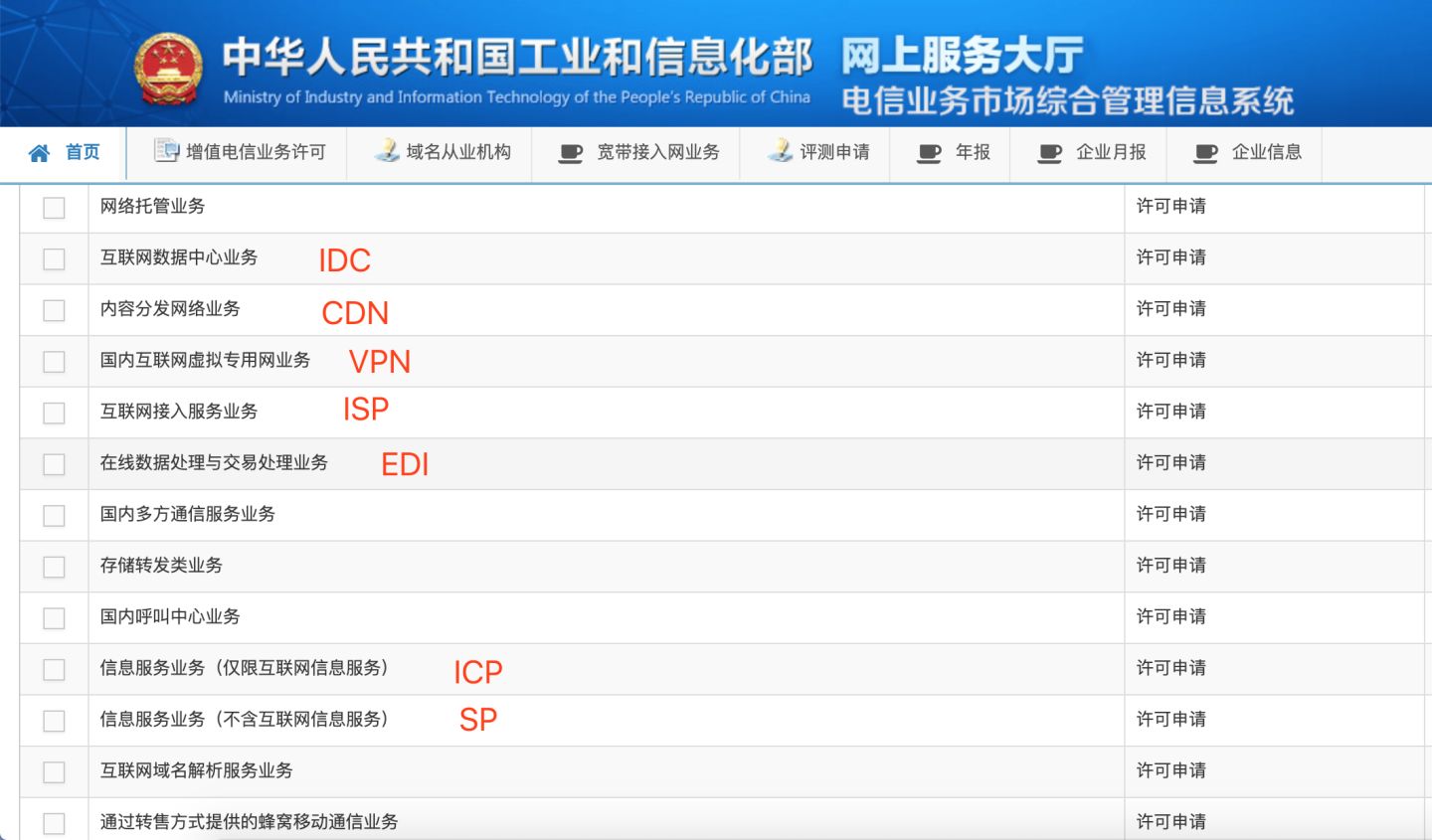 选择申请的增值电信业务经营许可证的类目.jpeg