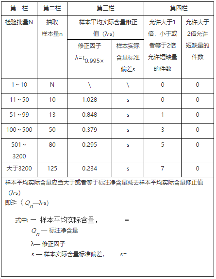 计量检验抽样方案