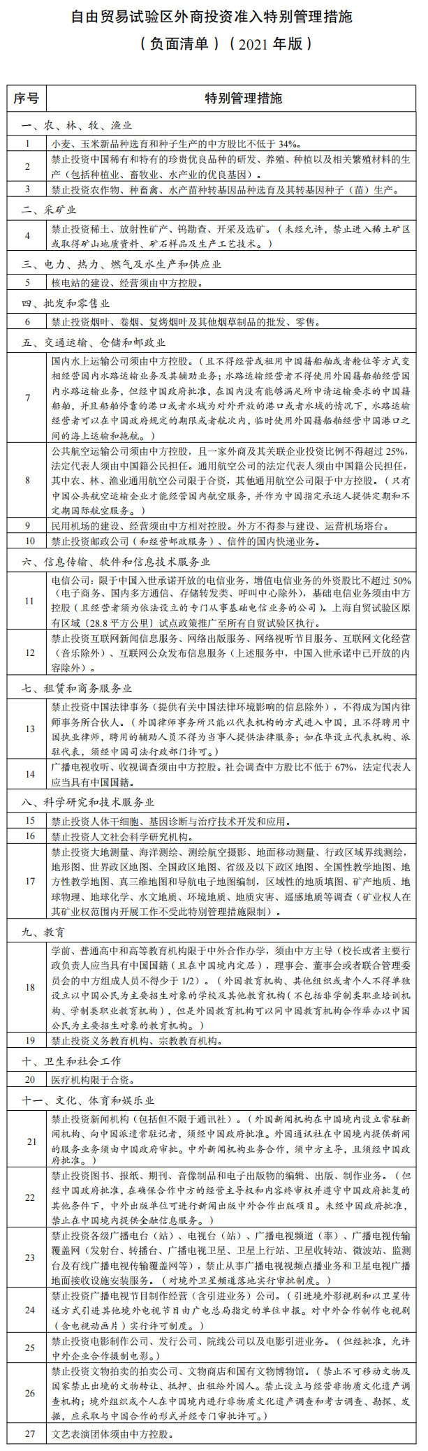 自由贸易试验区外商投资准入特别管理措施(负面清单)(2021年版)图表