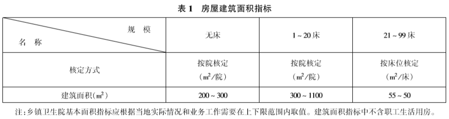 乡镇卫生院建设标准