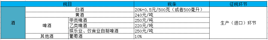 酒-消费税税率表2023年最新