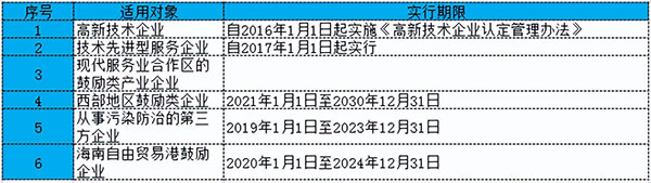 企业所得税优惠政策最新