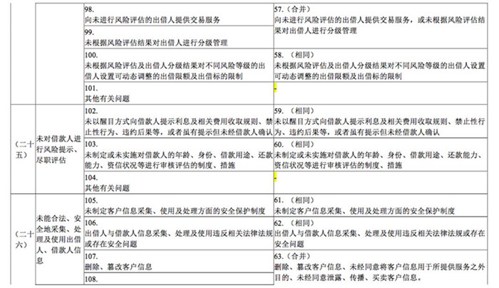 168条与108条主要内容对比.jpg