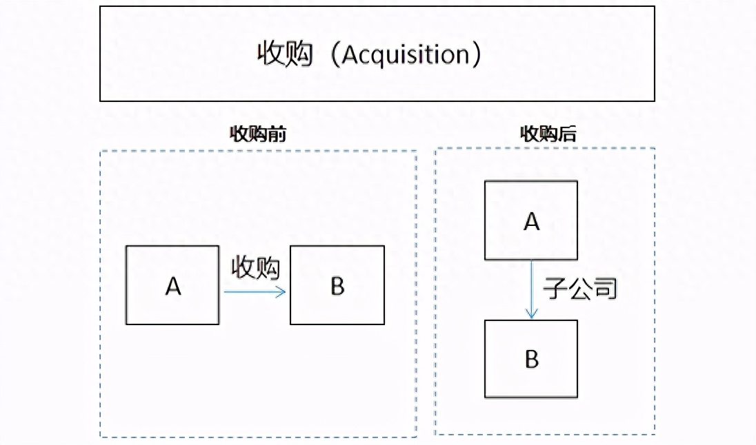 收购.jpg