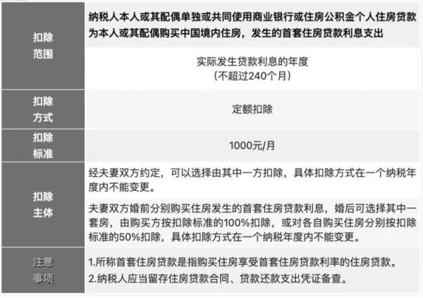 住房貸款利息