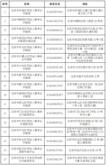北京市各区劳动人事争议仲裁委员会联系方式