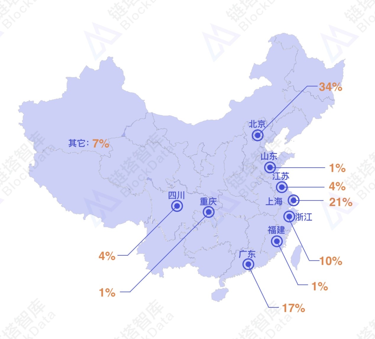 《2018中国区块链行业白皮书》.jpg