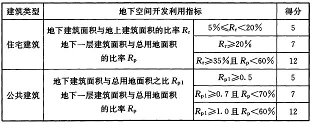 地下空间开发利用指标评分规则