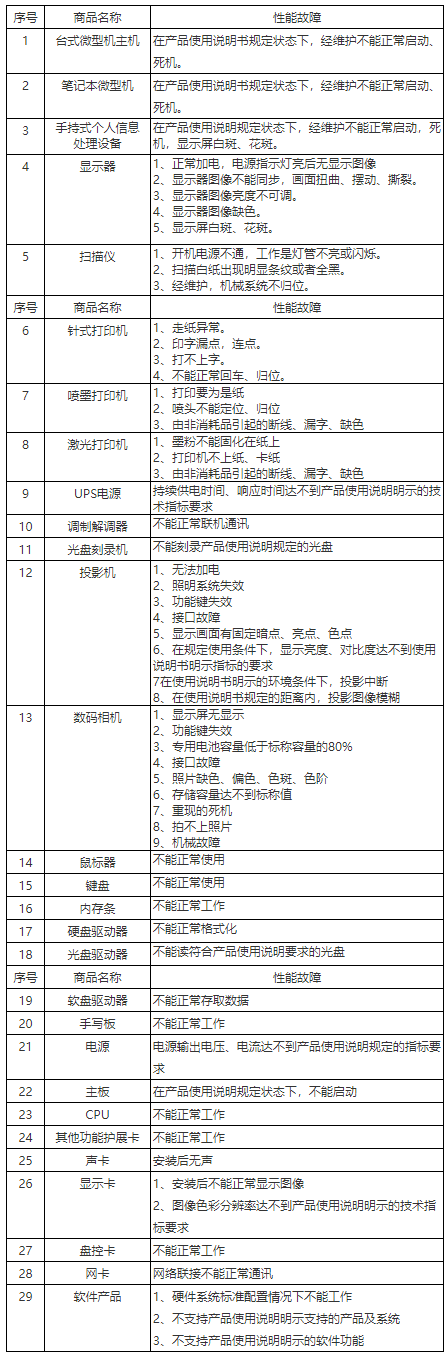 微型计算机商品性能故障表