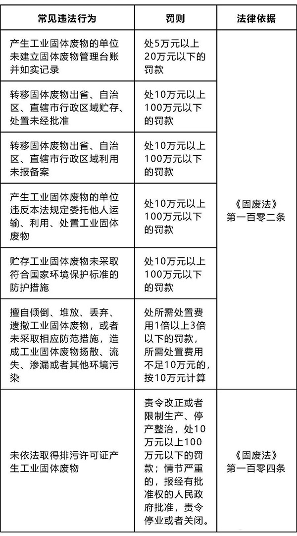 固废处理资质由哪个部门审批