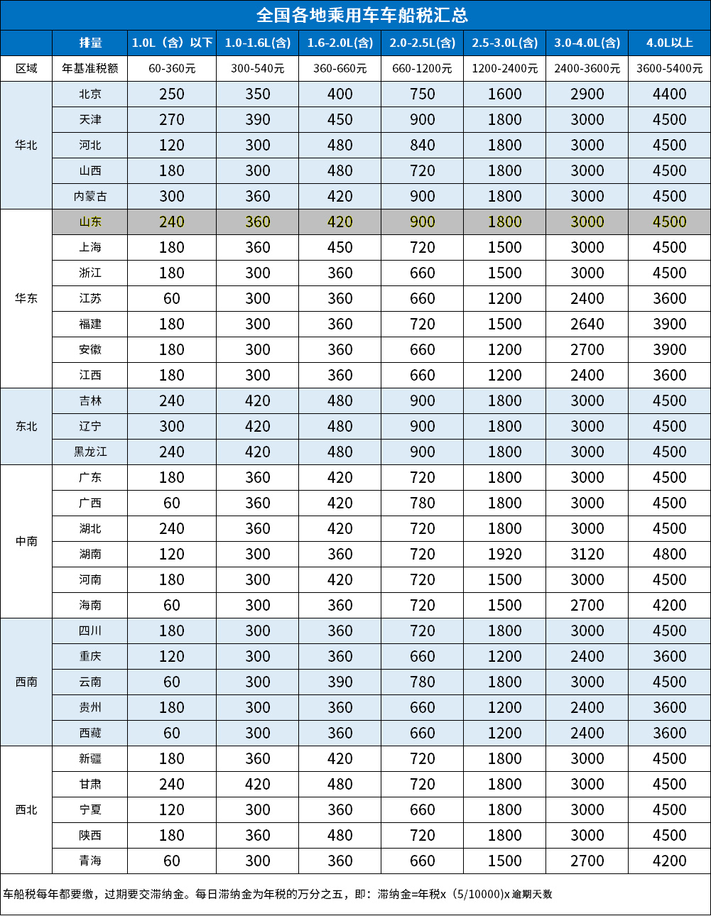 2023年车船税价格表