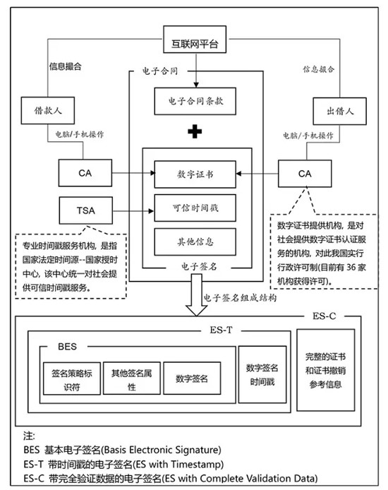 第三方电子合同签署平台业务流程.jpg