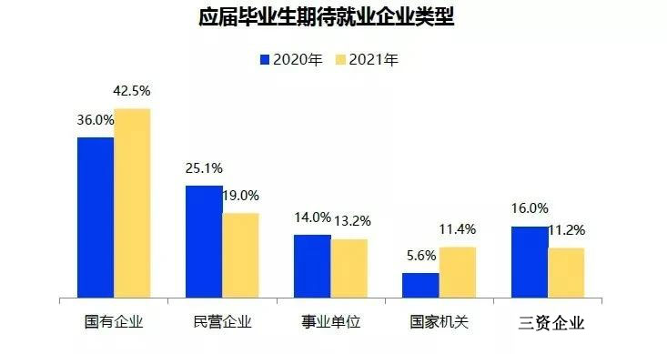 三资企业待遇怎么样