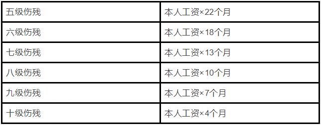 一次性工伤医疗补助金.jpg