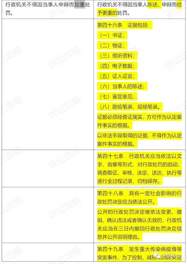 行政处罚法新旧对照表