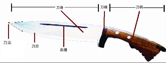 管制刀具认定标准