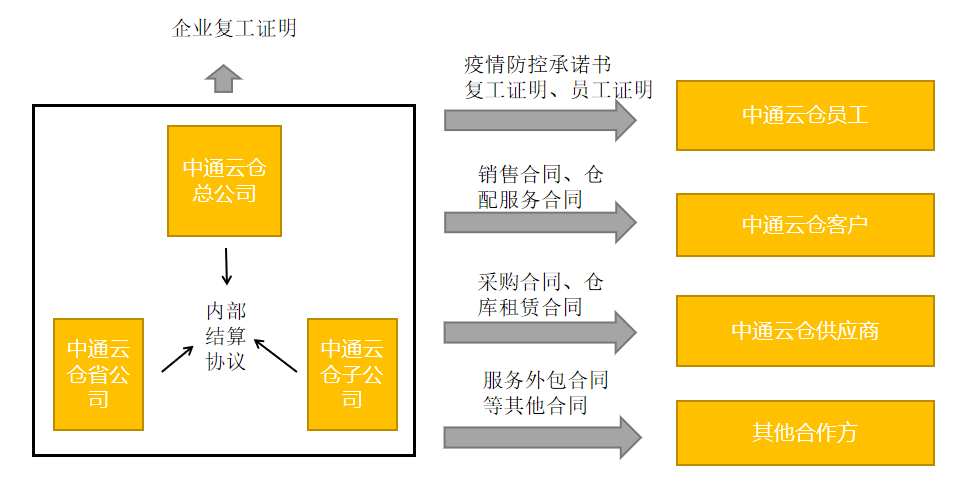 电子合同应用场景