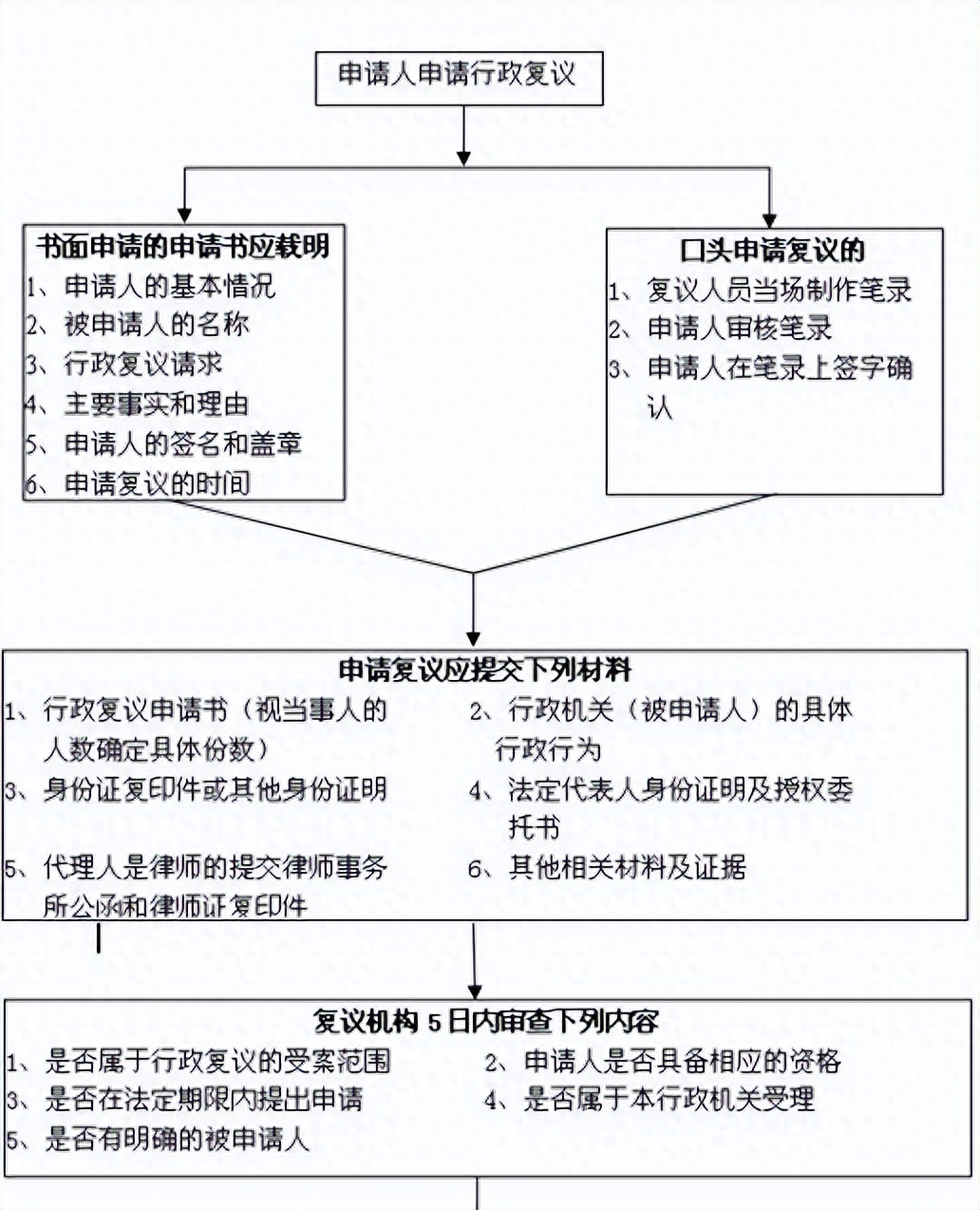 行政复议案件立案流程图1.jpg